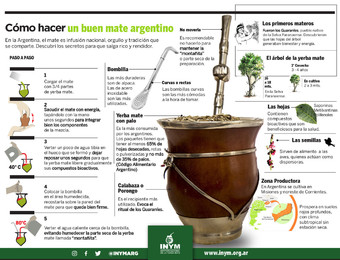 Imagen de Infografia-como-hacer-mate-argentino.pdf