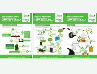 Imagen de Proceso Productivo Elaboracion y Distribucion YM INYM.pdf
