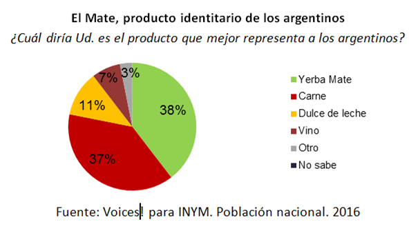 el mate el producto que representa a los argentinos