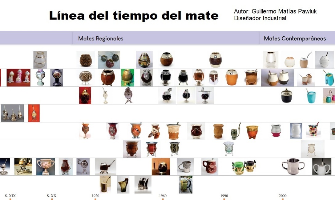 Clasificación cronológica: Mates históricos, Regionales y Contemporáneos. Clasificación cronológica: Mates históricos, Regionales y Contemporáneos.