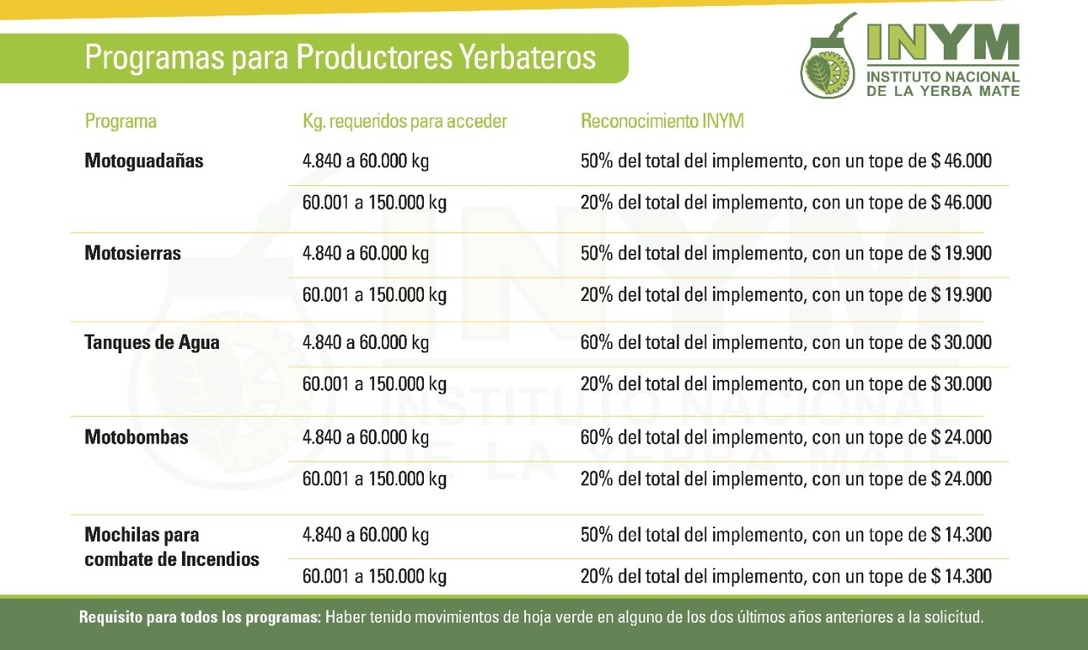 Imagen de Se actualizaron los valores de programas de asistencia al sector yerbatero Imagen de Se actualizaron los valores de programas de asistencia al sector yerbatero