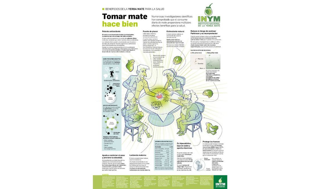 Infografia: resume más de 15 años de investigaciones. Infografia: resume más de 15 años de investigaciones.