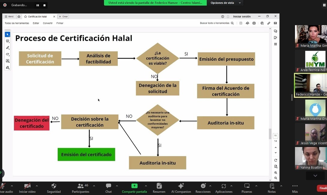 Imagen de Amplia participación en capacitación sobre certificación para comerciar en Asia Imagen de Amplia participación en capacitación sobre certificación para comerciar en Asia