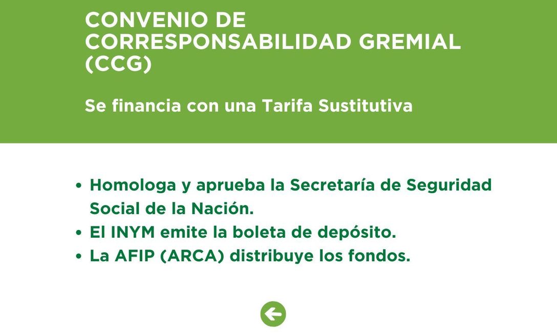Imagen de El Convenio de Corresponsabilidad Gremial cumple una década como herramienta que beneficia a toda la cadena yerbatera Imagen de El Convenio de Corresponsabilidad Gremial cumple una década como herramienta que beneficia a toda la cadena yerbatera