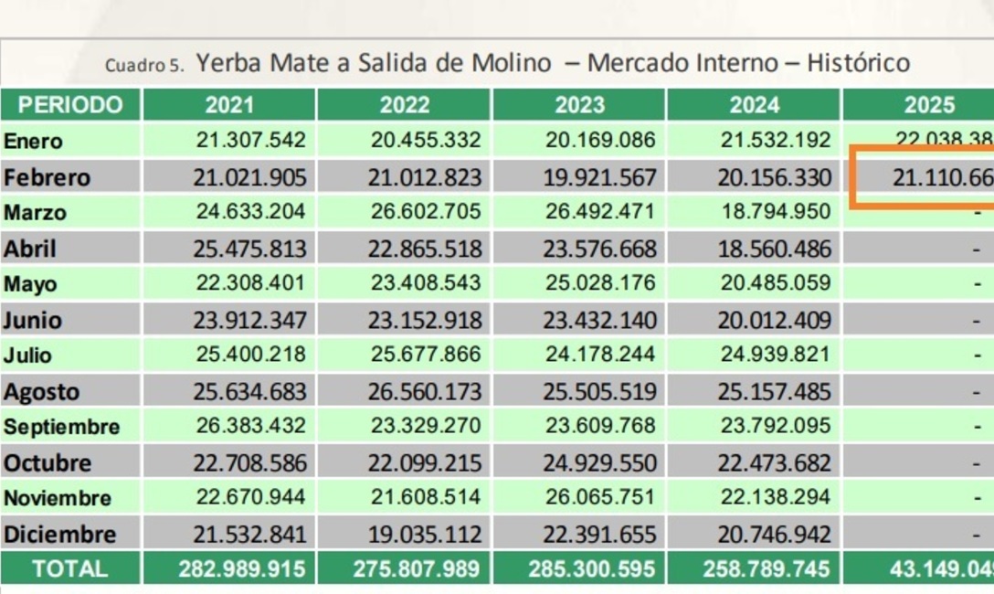 Salida de molino febrero 2025 Salida de molino febrero 2025