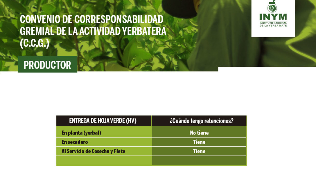 Imagen de El INYM no determina la Tarifa Sustitutiva del Convenio de Corresponsabilidad Gremial (C.C.G.) de la Actividad Yerbatera Imagen de El INYM no determina la Tarifa Sustitutiva del Convenio de Corresponsabilidad Gremial (C.C.G.) de la Actividad Yerbatera